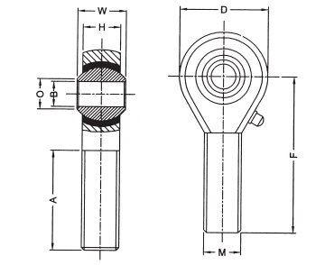 POS Series