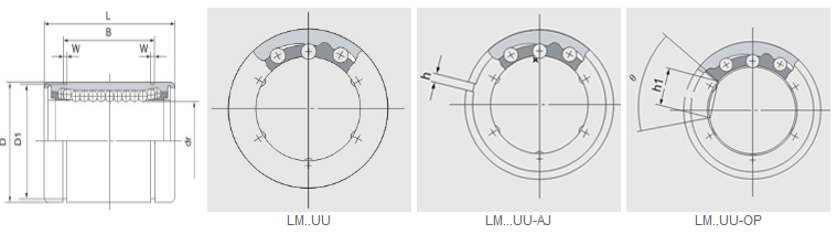 LM..UU-OP sērija